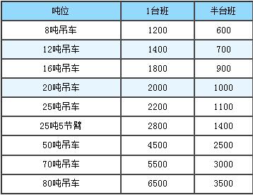 哈尔滨吊车出租公司主流汽车吊车型吨位大全及吊车出租报价 哈尔滨吊车出租公司主流汽车吊车型吨位大全及吊车出租报价